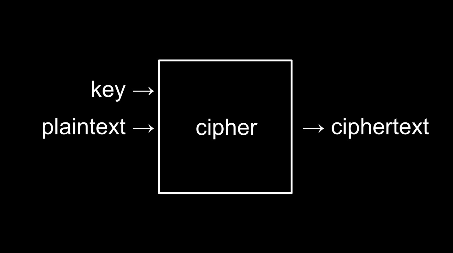 cipher